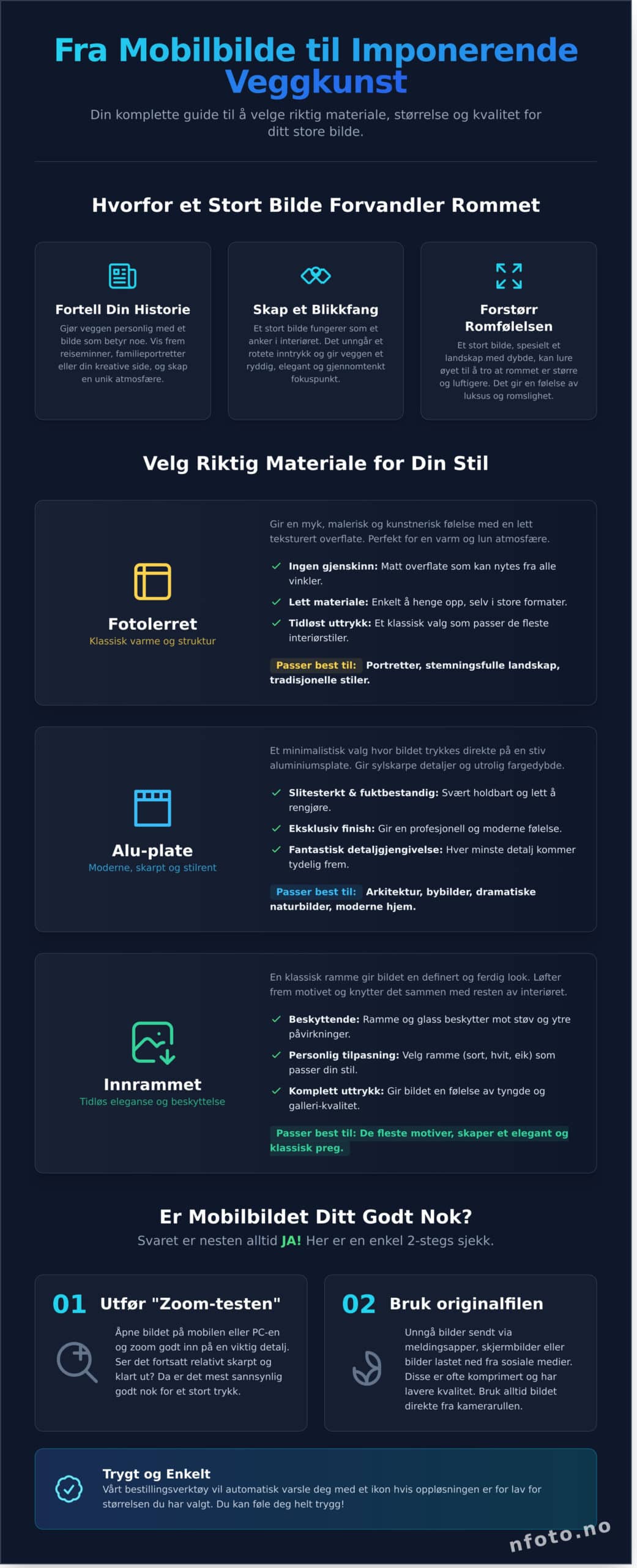 Stort bilde på veggen: Den komplette guiden til å skape et blikkfang - Infographic