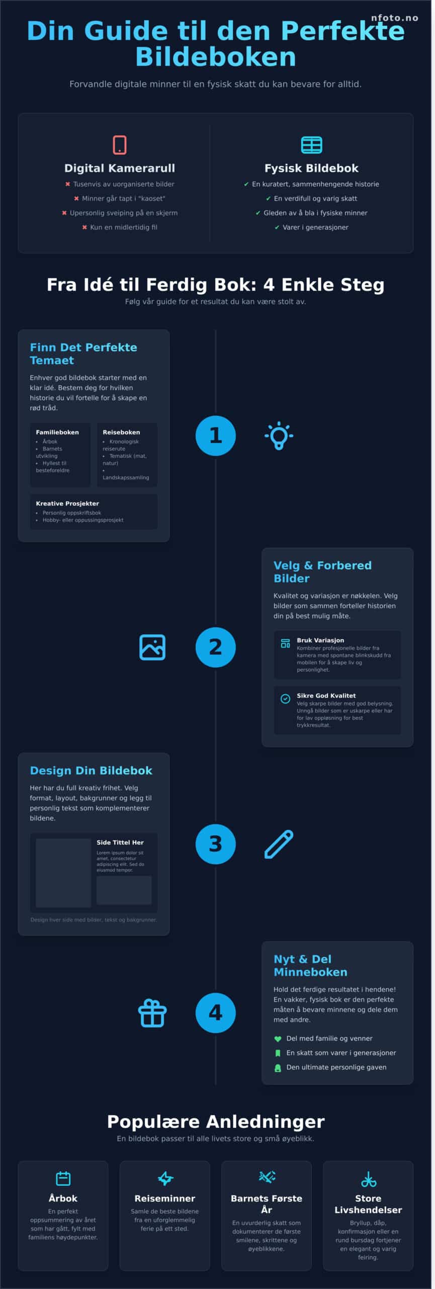 Bildebok: Slik lager du en personlig fotobok med dine beste minner - Infographic