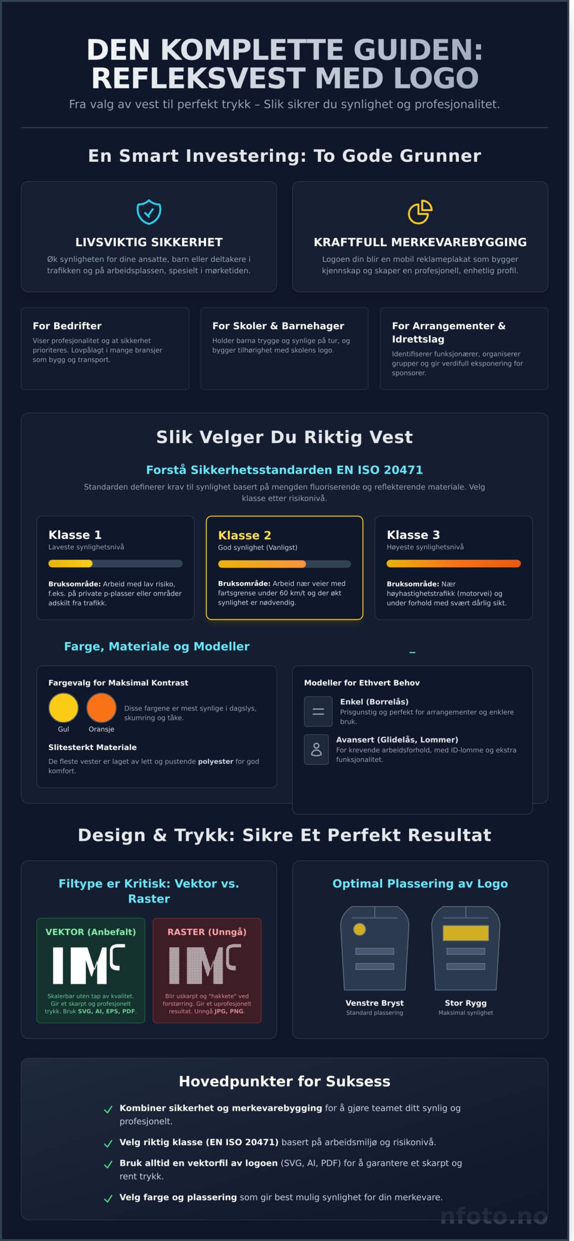 Refleksvest med logo: Den komplette guiden til synlighet og merkevarebygging - Infographic