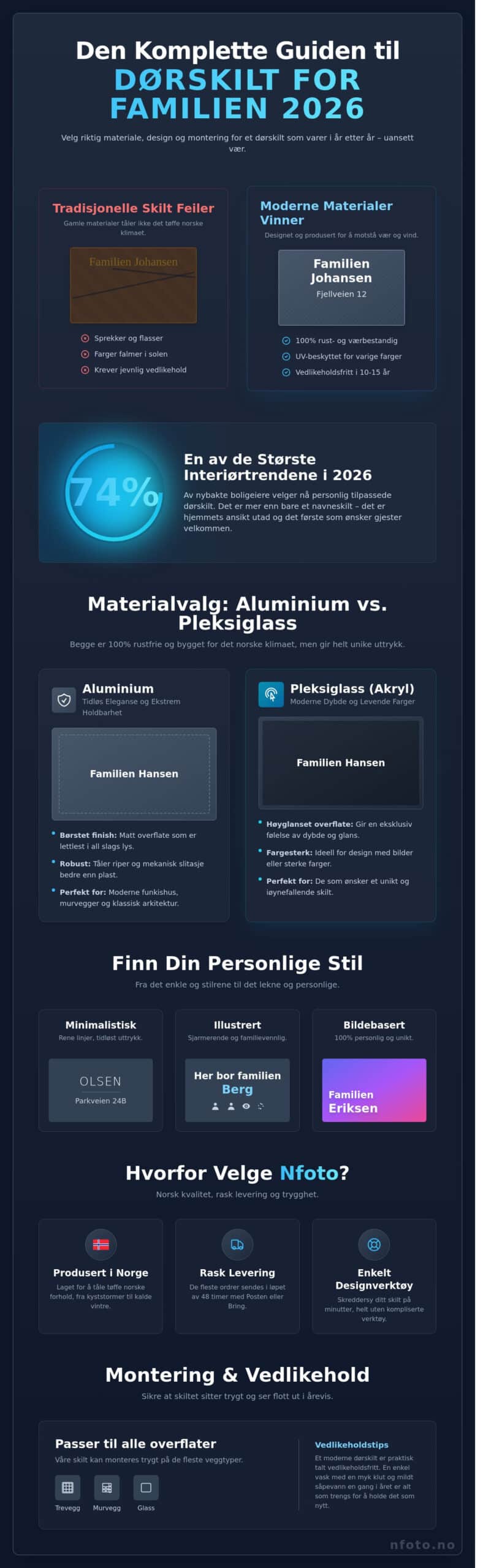 Dørskilt familie: Den komplette guiden til personlige dørskilt i 2026