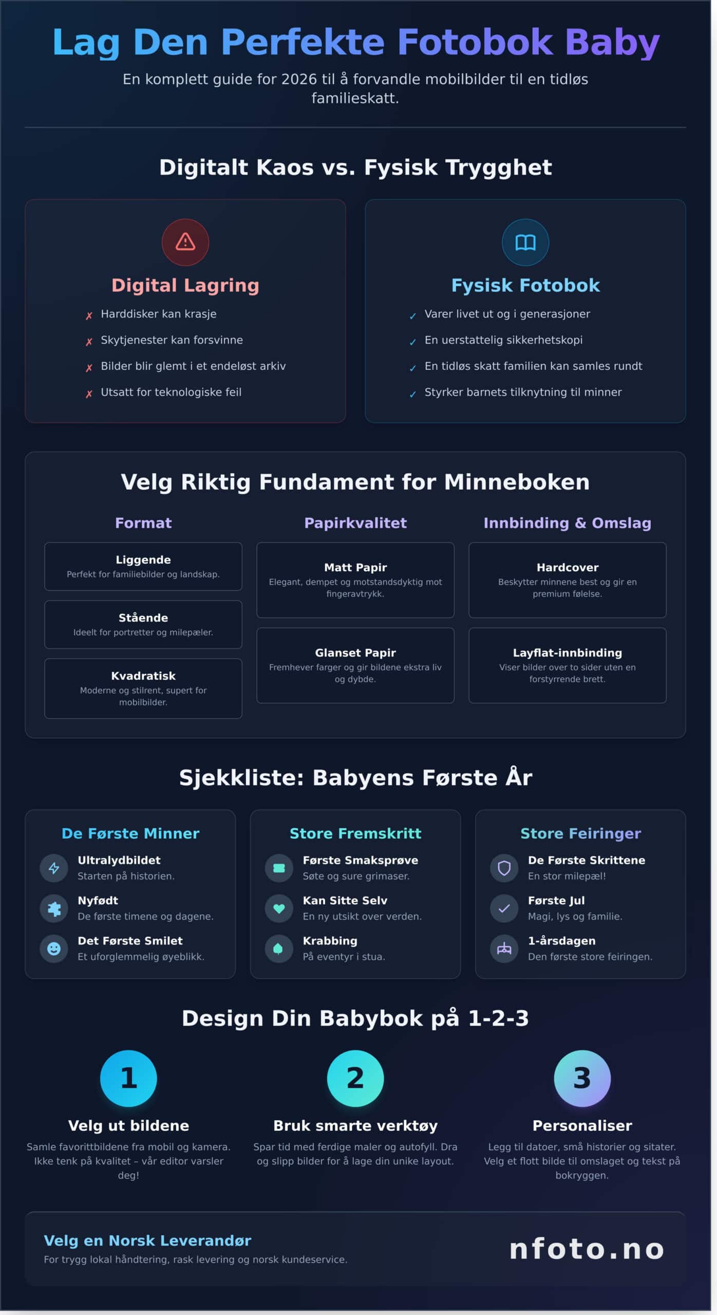 Fotobok baby: Bevar de første minnene med en personlig babybok i 2026 - Infographic
