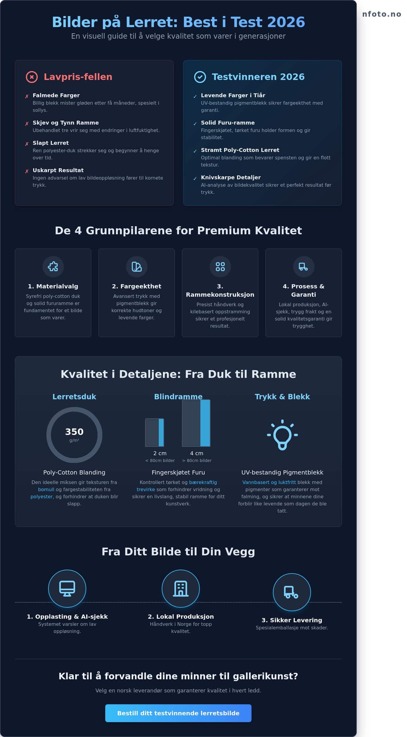 Bilder på lerret best i test 2026: Slik finner du den beste kvaliteten