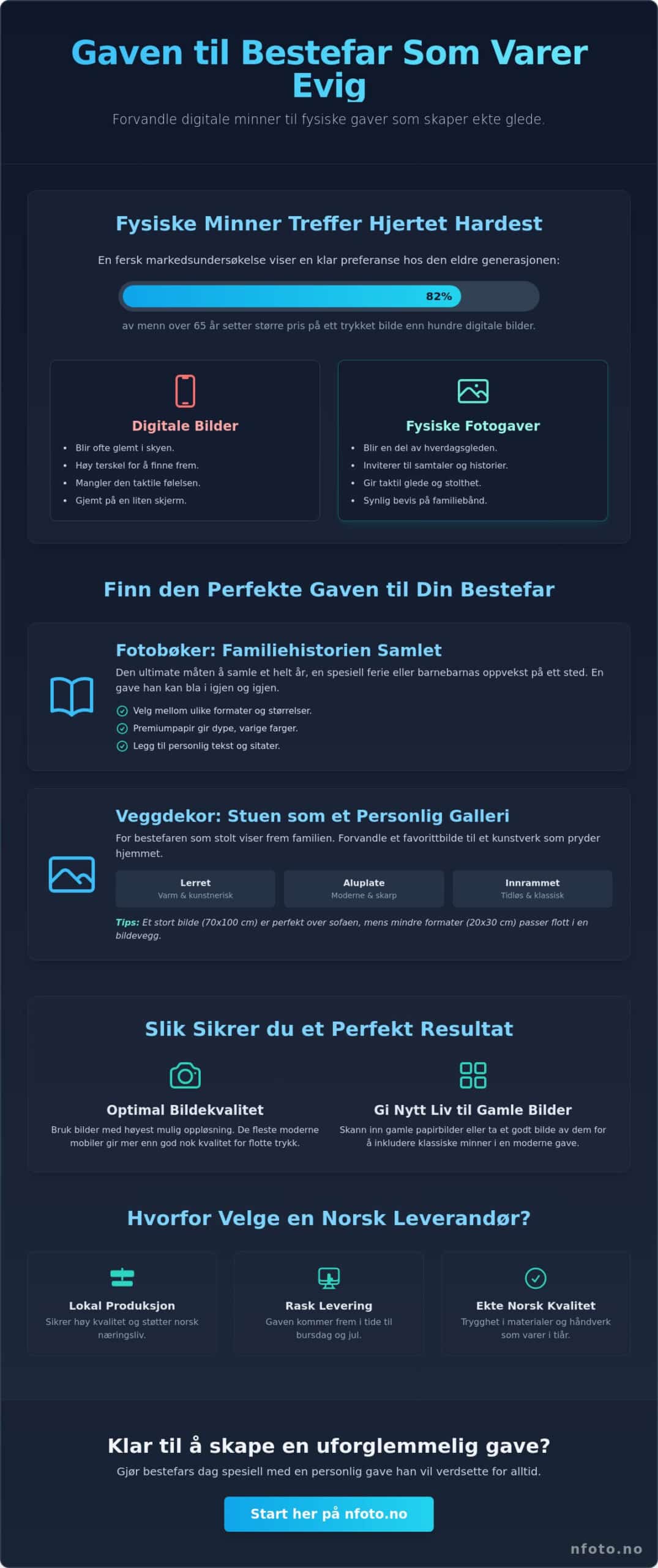 Gave til bestefar med bilder: Den ultimate guiden til personlige minner (2026)