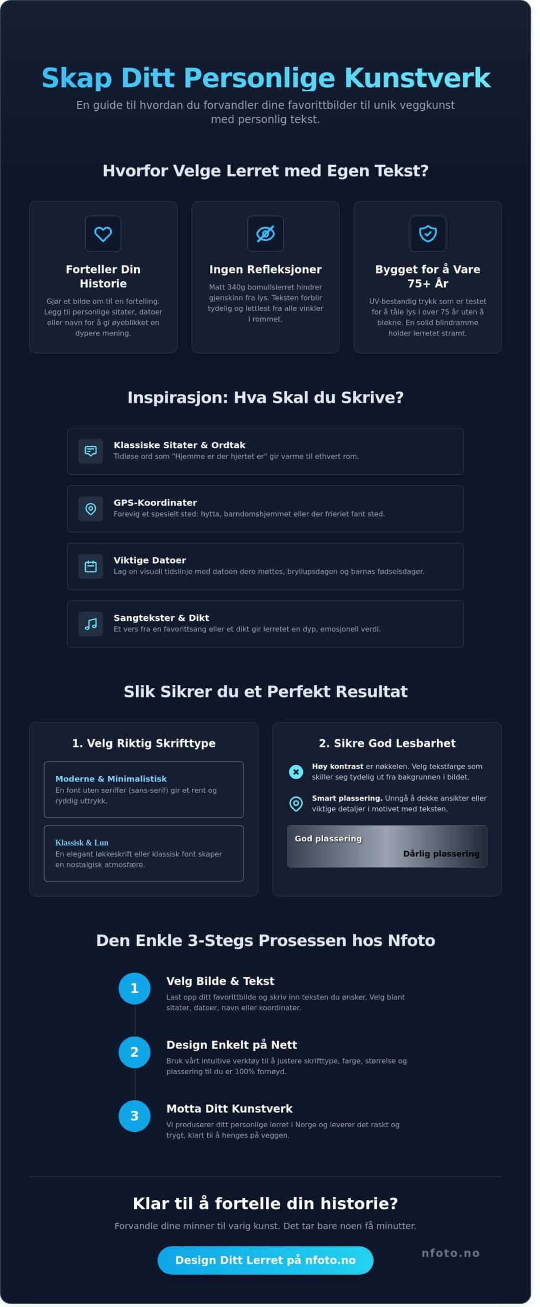 Lerret med egen tekst: Skap personlig veggdekor med betydning