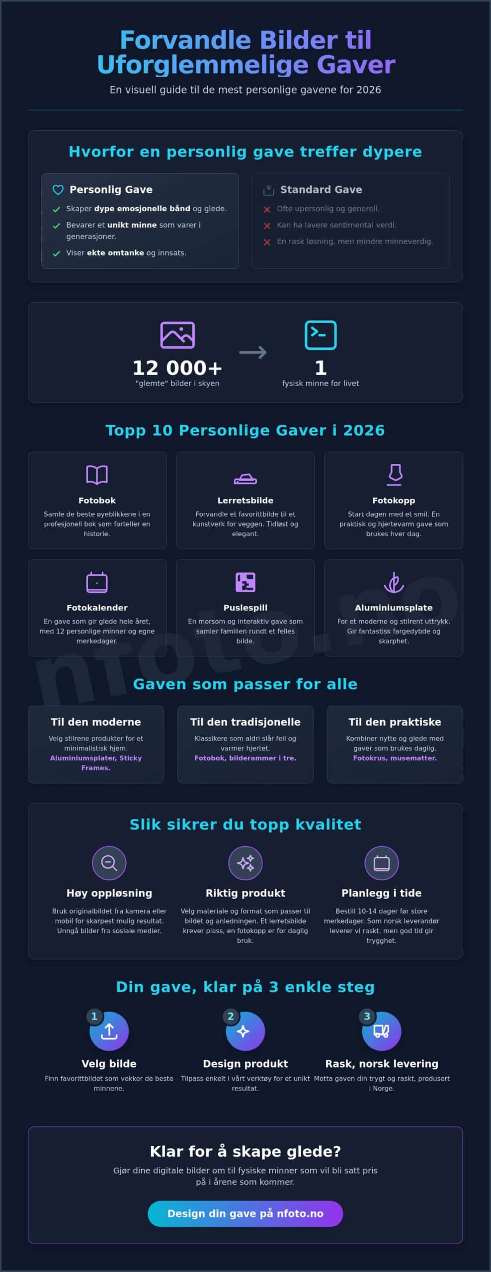 Personlig gave: Den ultimate guiden til unike fotogaver i 2026