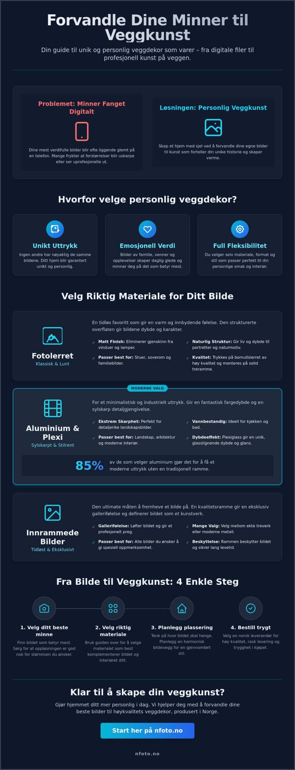 Personlig veggdekor: Slik skaper du et unikt hjem med dine egne bilder (2026)