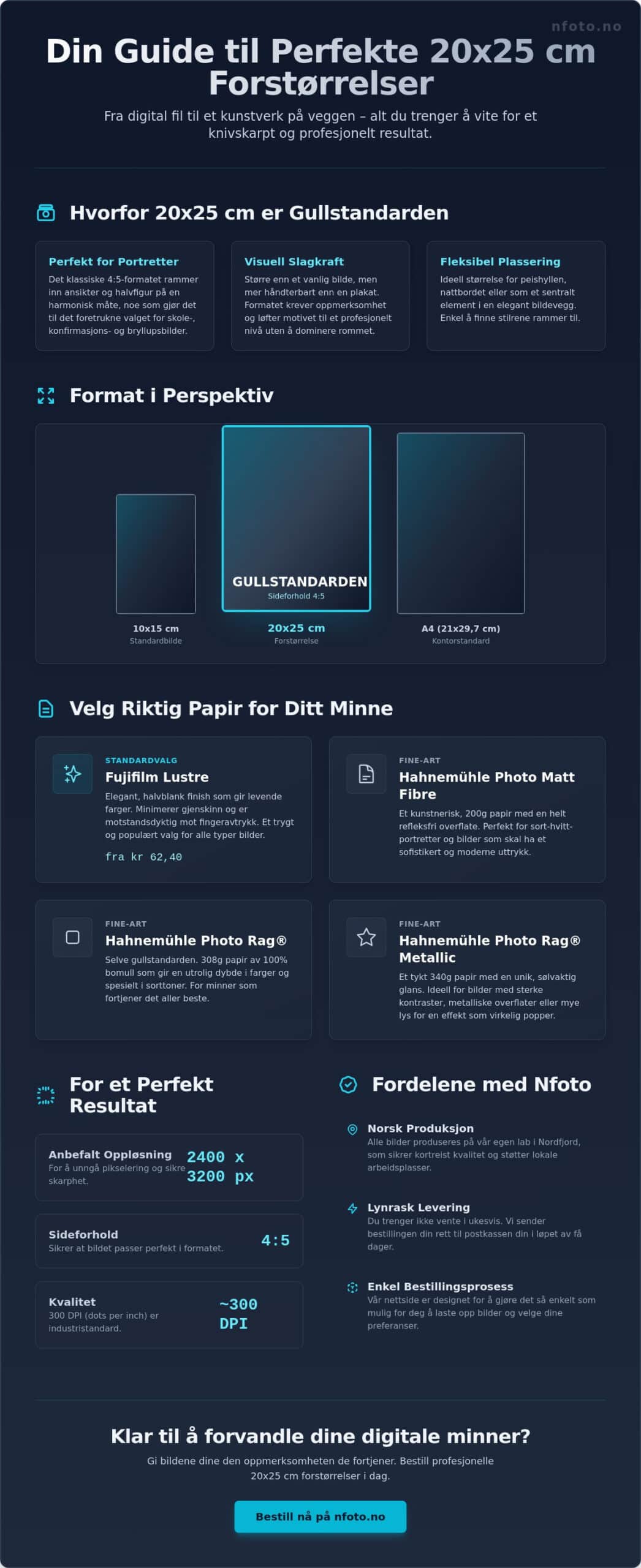 20x25 cm: Fremkall bildene dine i det perfekte portrettformatet