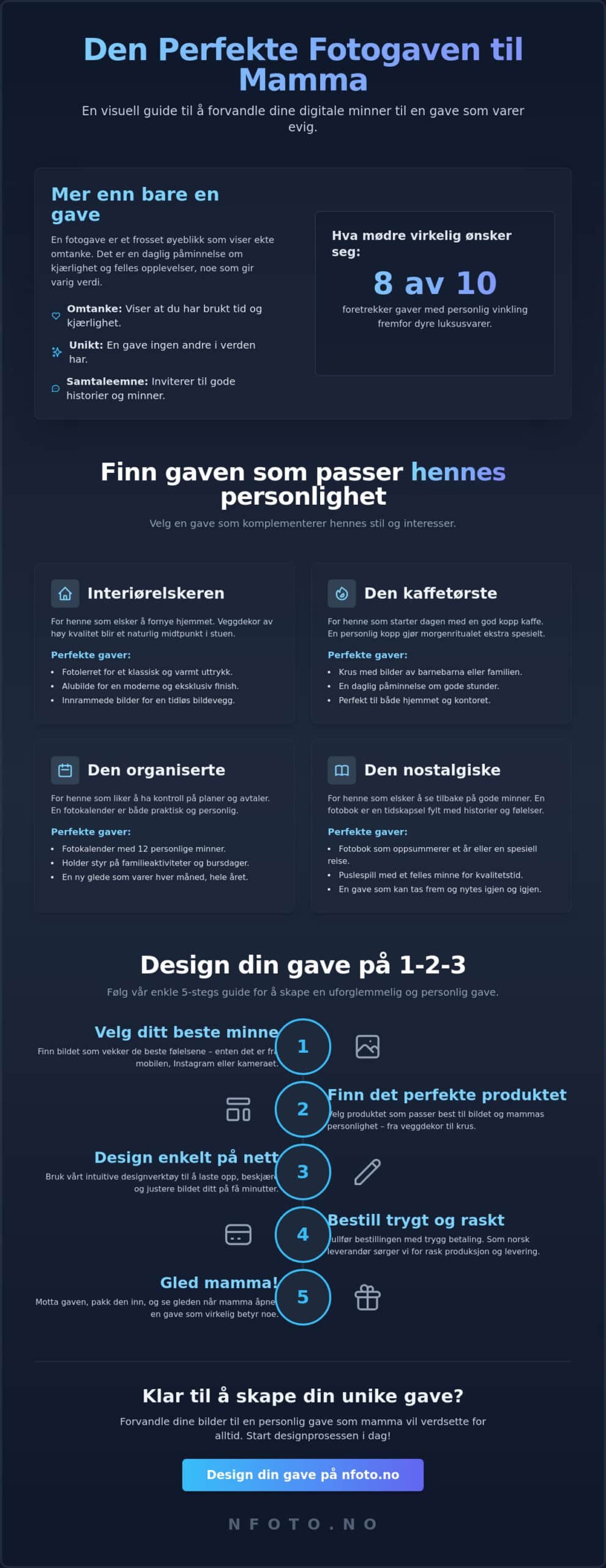 Gave til mamma med bilde: 15 personlige gavetips hun vil elske (2026)