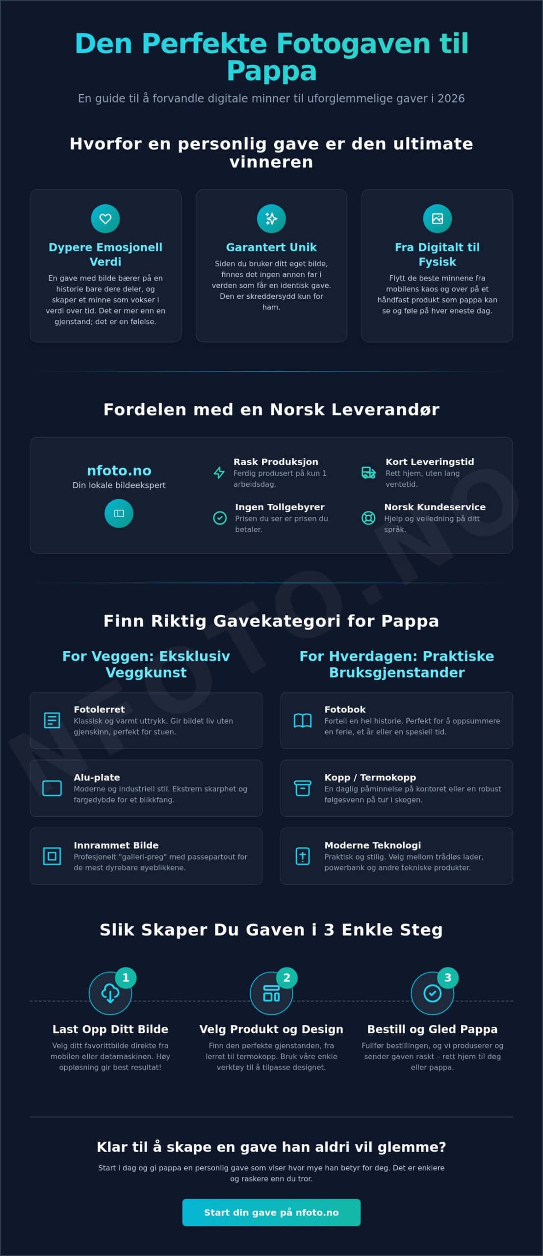 Gave til pappa med bilde: 15 unike og personlige gaveideer i 2026