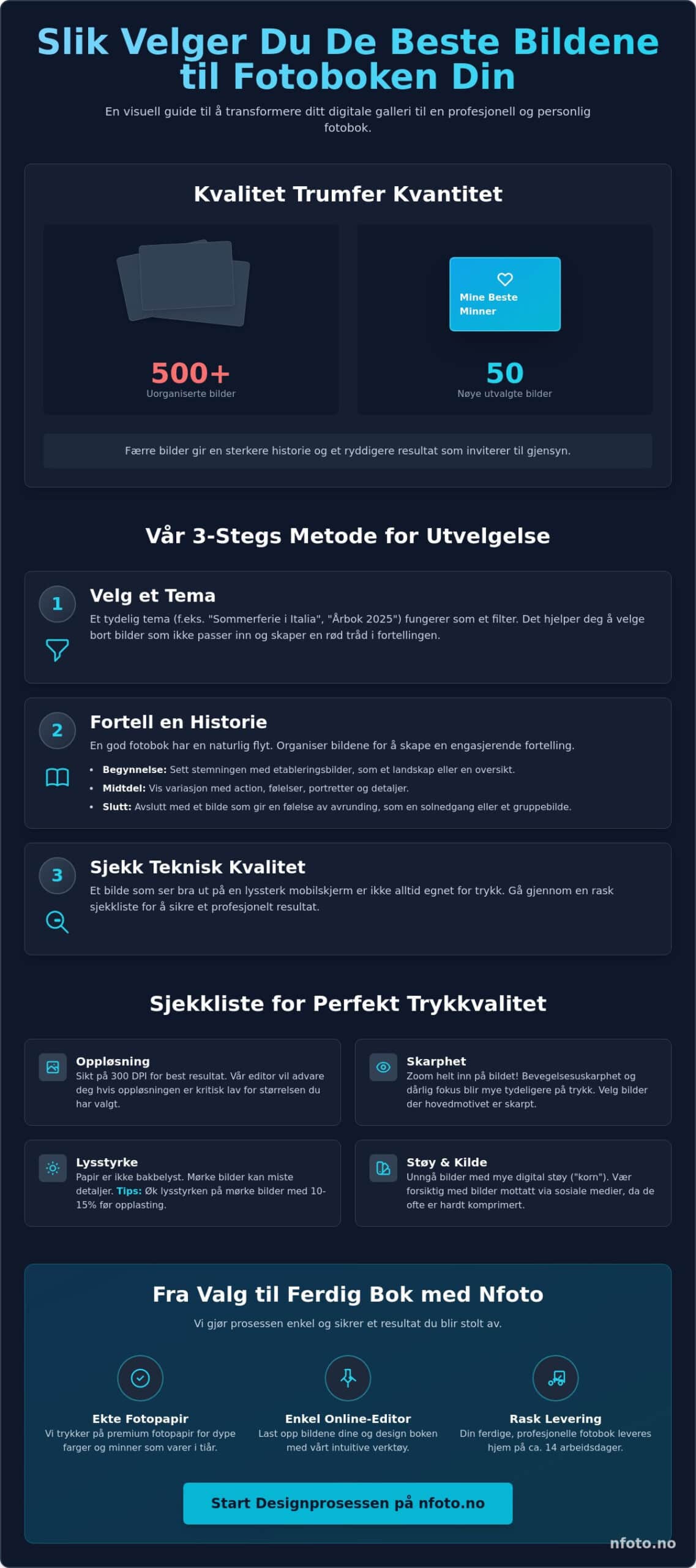 Hvordan velge bilder til en fotobok: En guide til den perfekte bildeboken