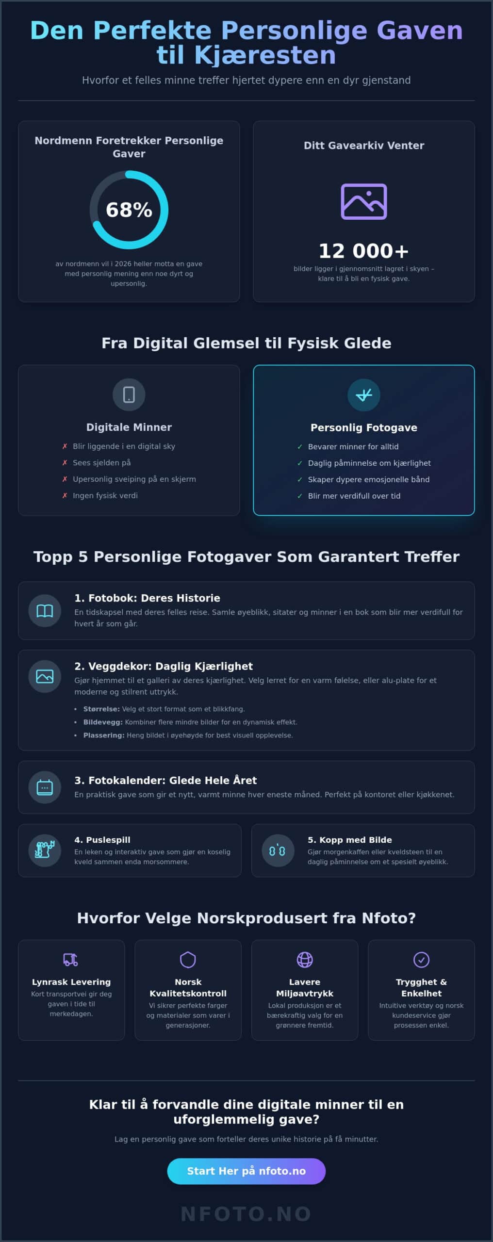 Personlig gave til kjæresten: 10 unike gavetips som treffer hjertet (2026)
