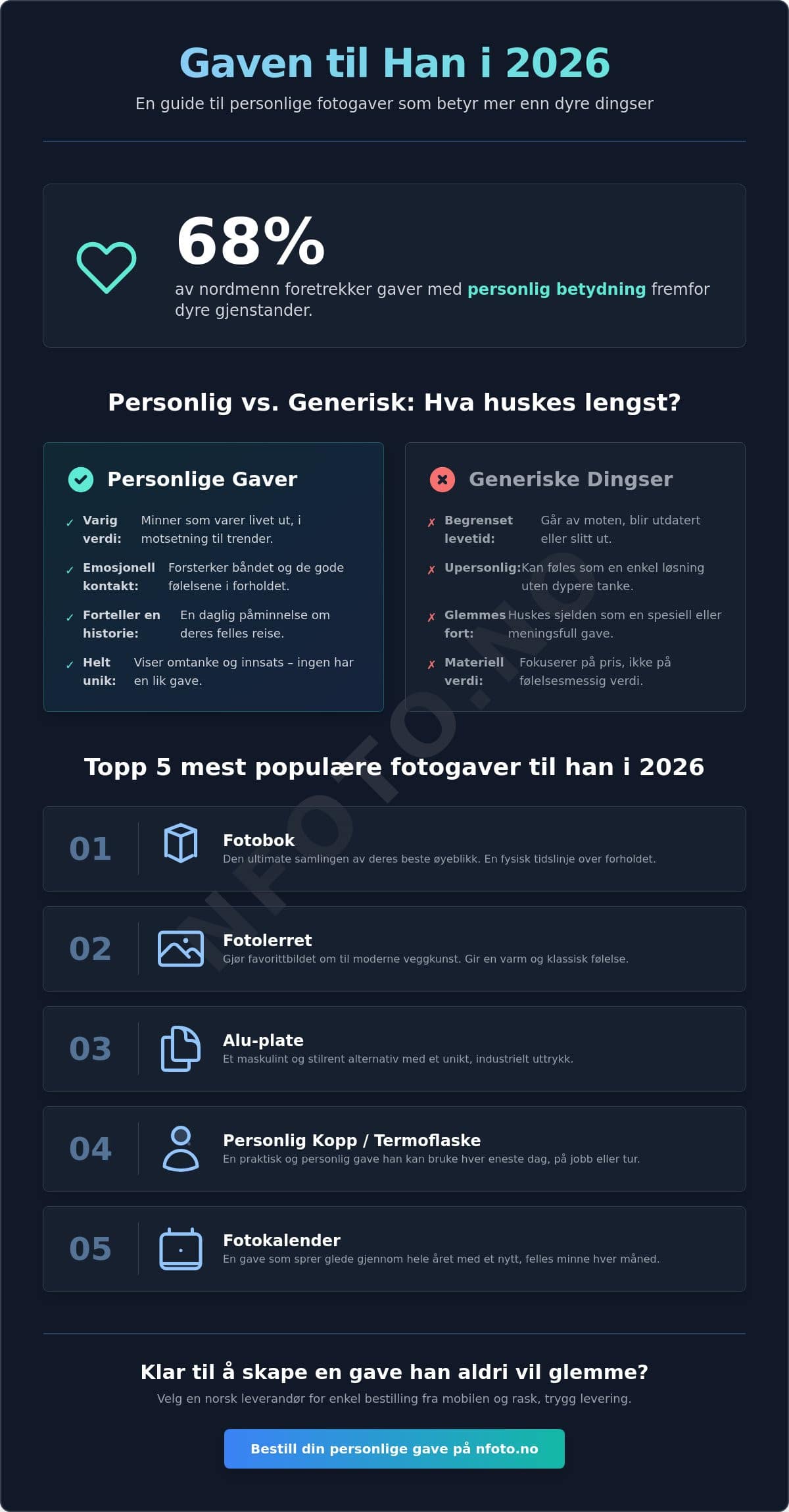 Gave til kjæresten han: 15 personlige og unike gavetips i 2026